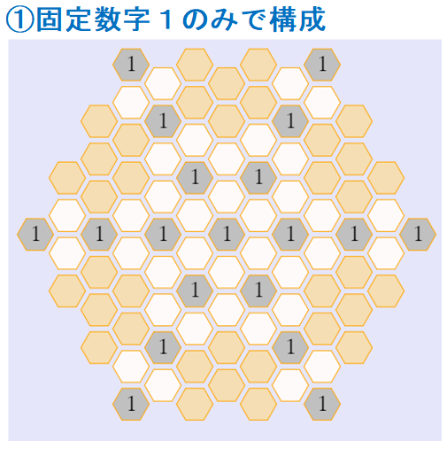 固定数字１のみで構成