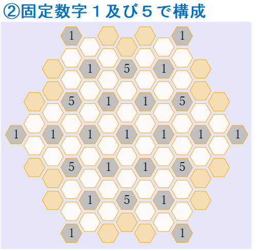 固定数字１及び５で構成