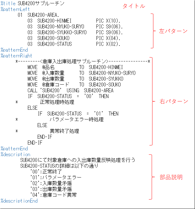 部品パターン・ファイル説明