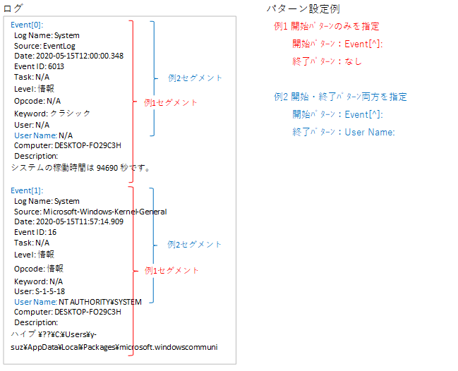 テキスト区切説明