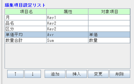 編集項目一覧