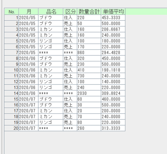 編集項目集計結果